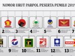 no urut parpol no urut Partai Politik