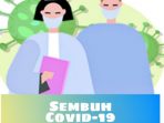 Pasien Covid-19 Sembuh Tembus 3.000, Meninggal Sudah 1000
