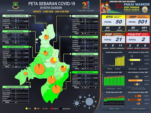 Warga BPI Terkonfirm Corona, Pernah Kontak dengan Tetangga yang Positif