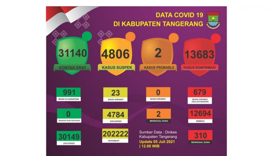 kasus covid 19