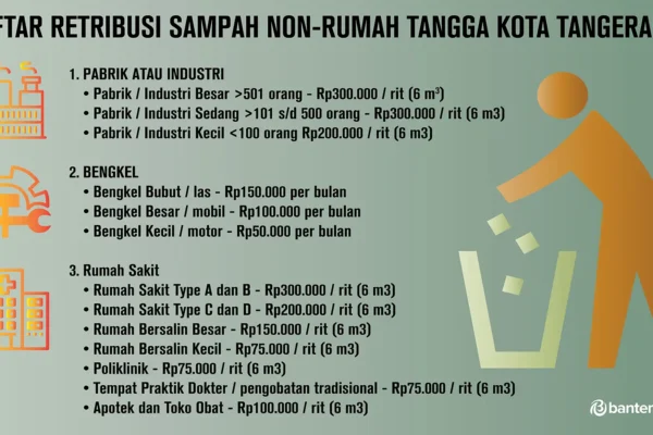 retribusi sampah