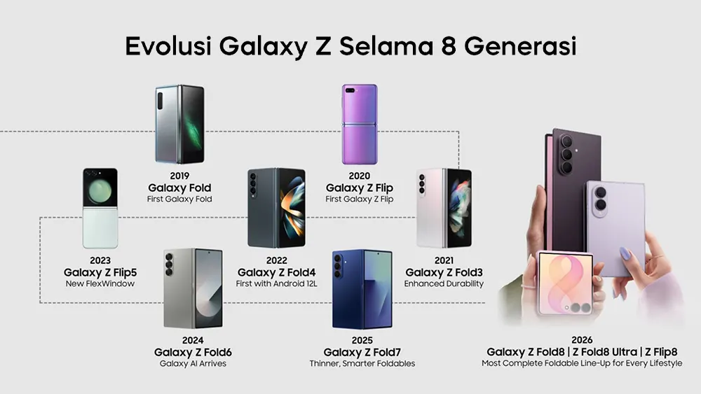Galaxy Z