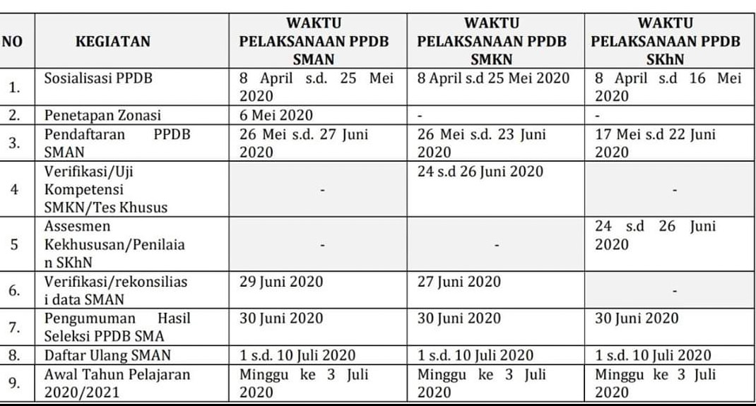 Jadwal Lengkap PPDB Provinsi Banten 2020/2021